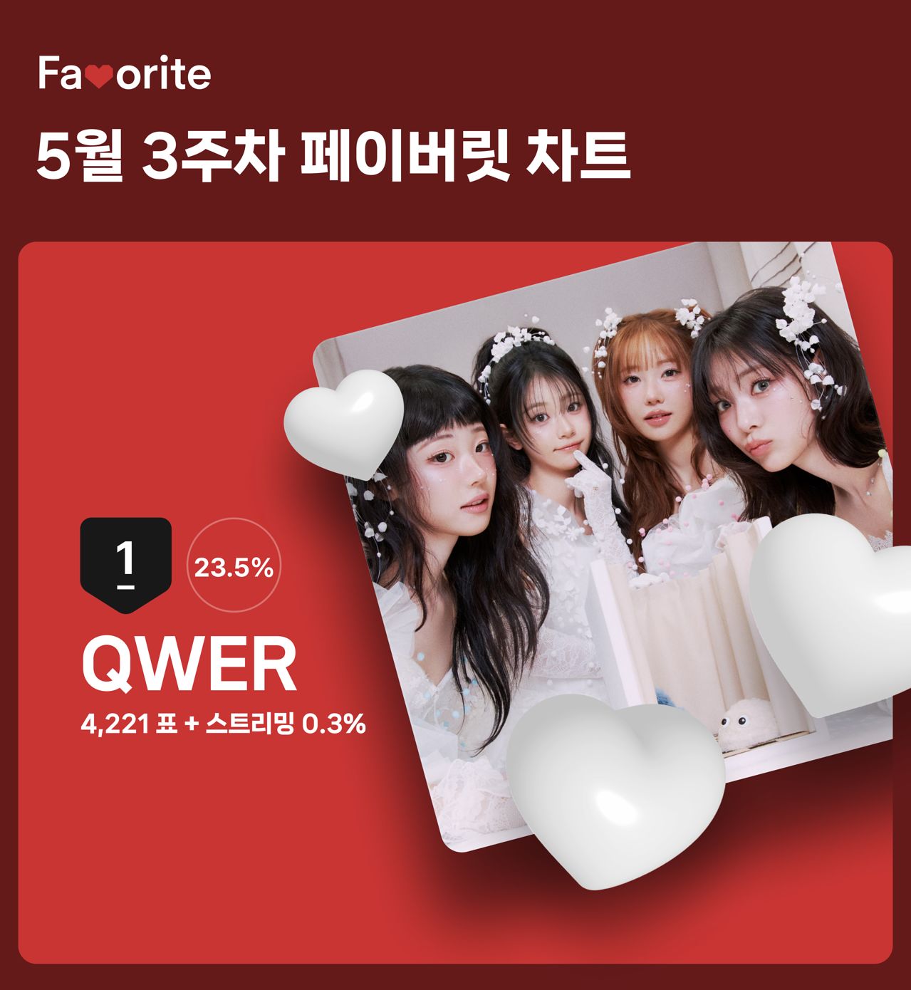 '5월 3주차 페이버릿 차트' 투표 결과