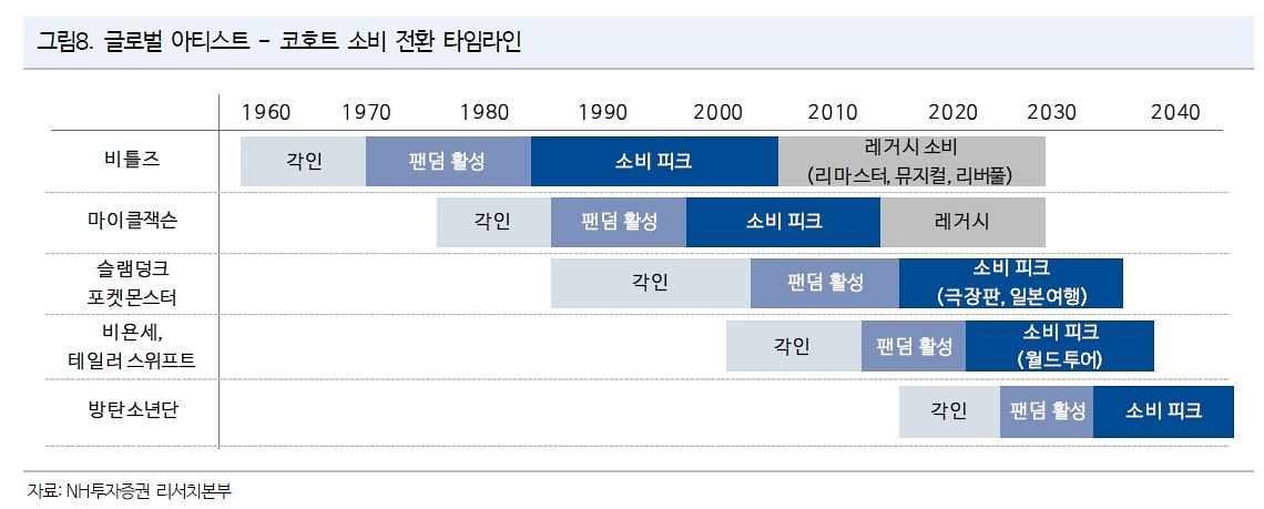 NH투자증권 제공.