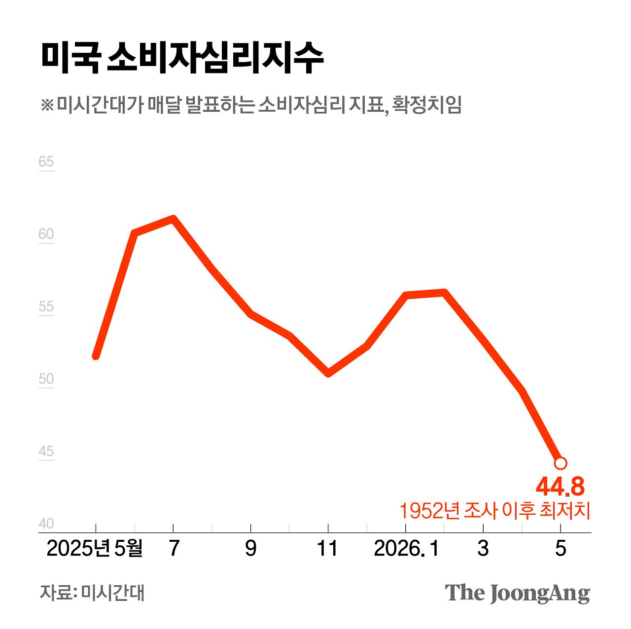 김영희 디자이너
