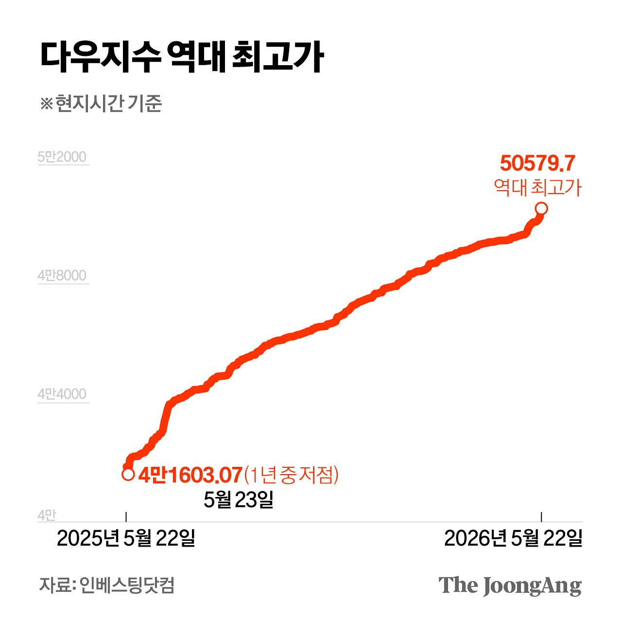 김영희 디자이너