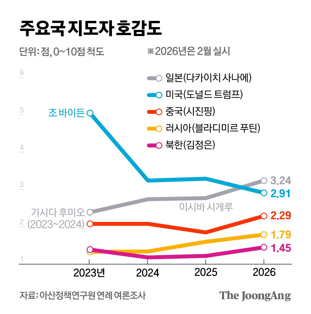 김영희 디자이너