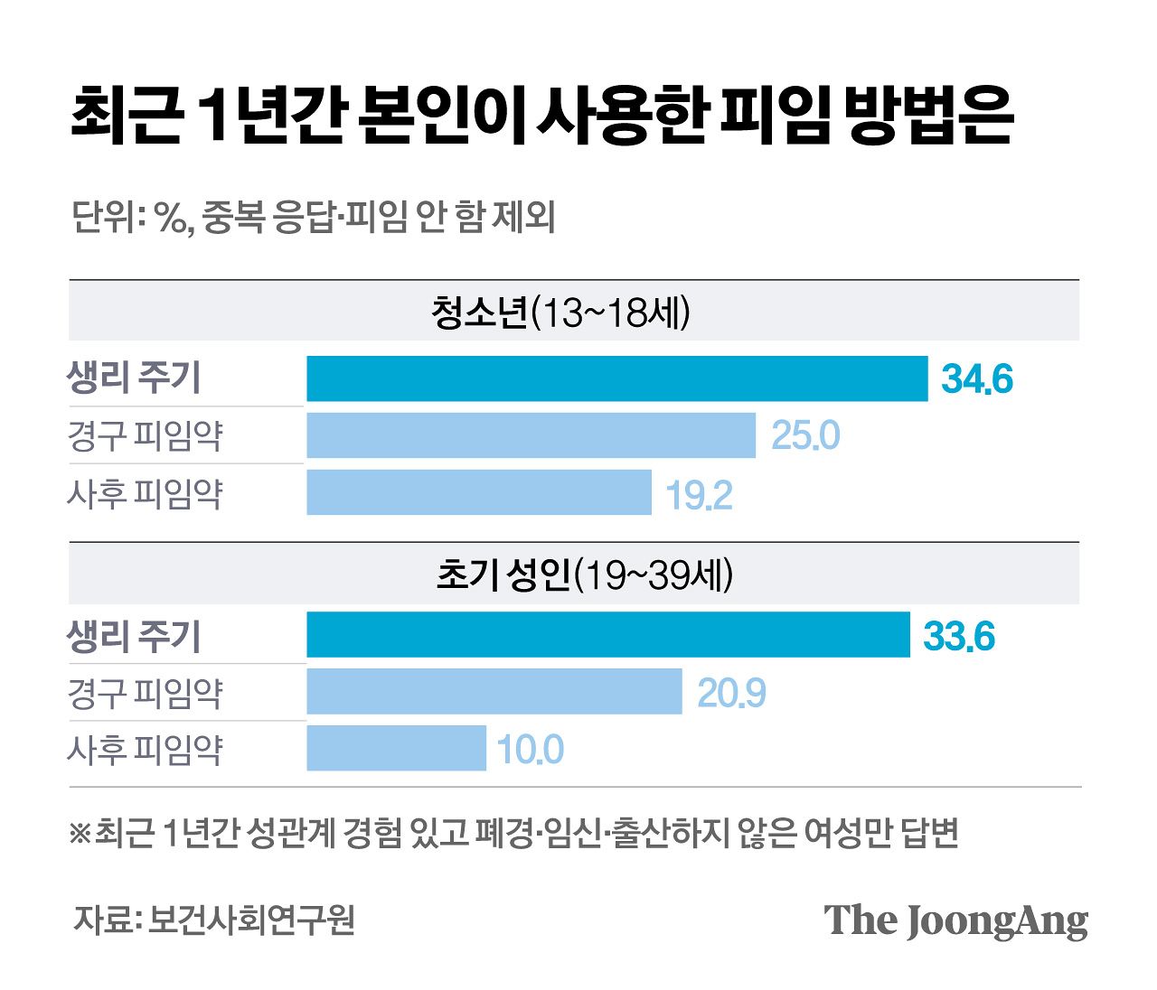정근영 디자이너