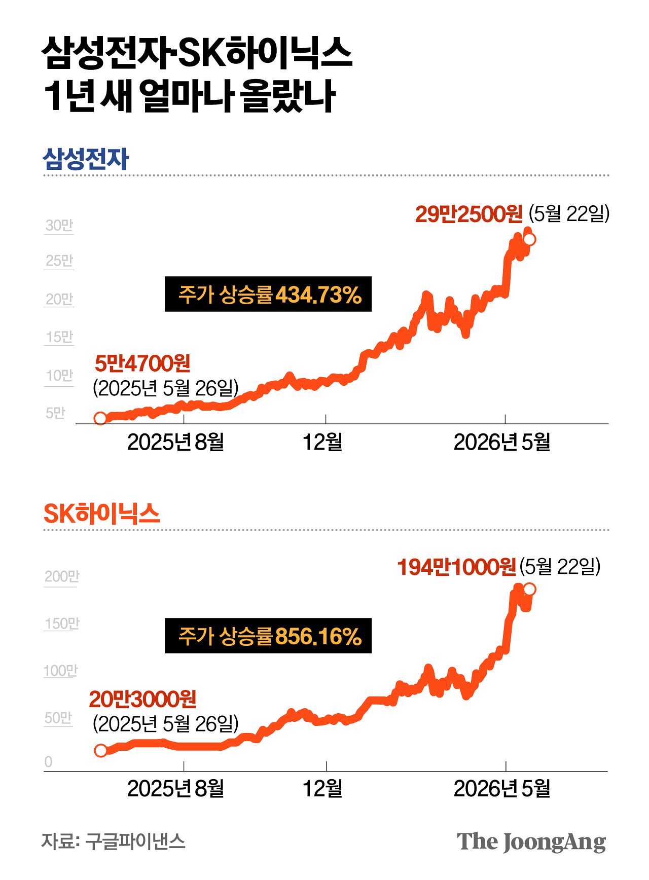 김주원 기자