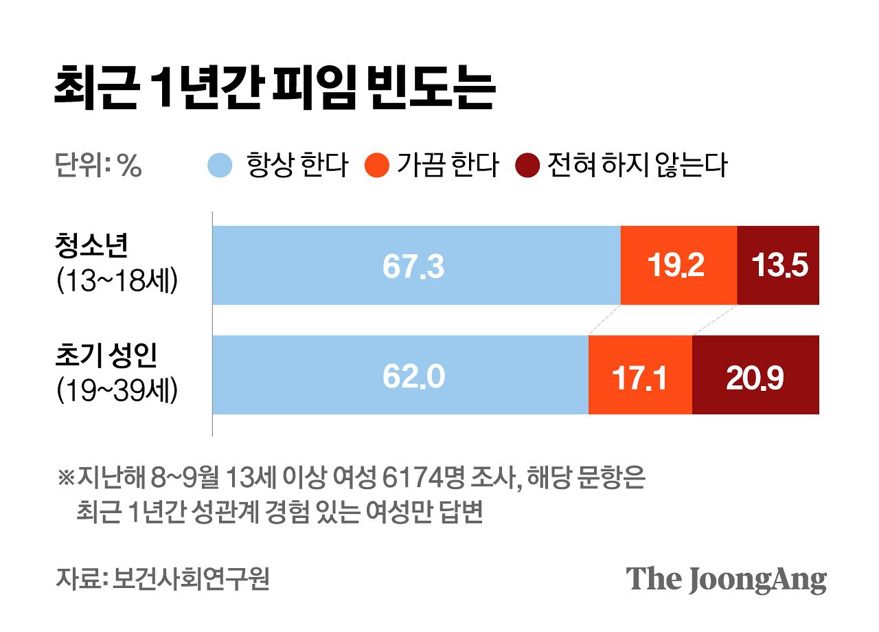 정근영 디자이너