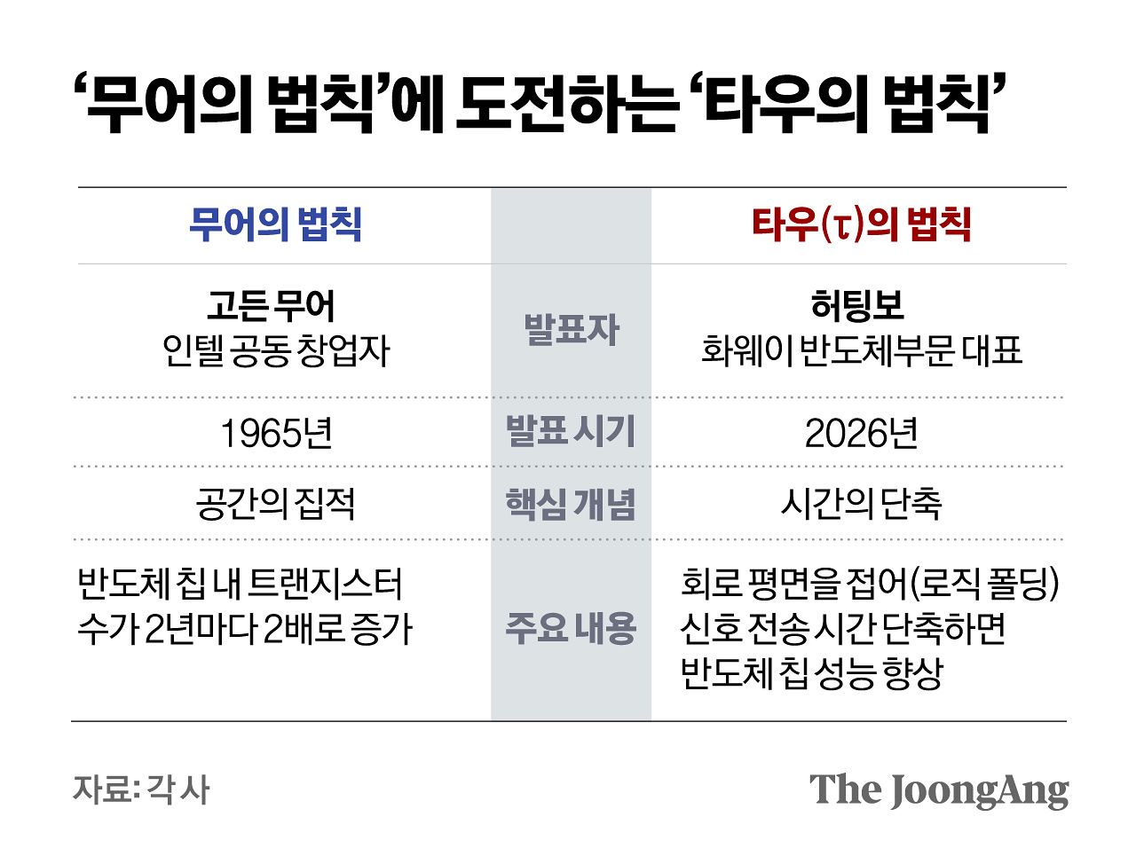 정근영 디자이너