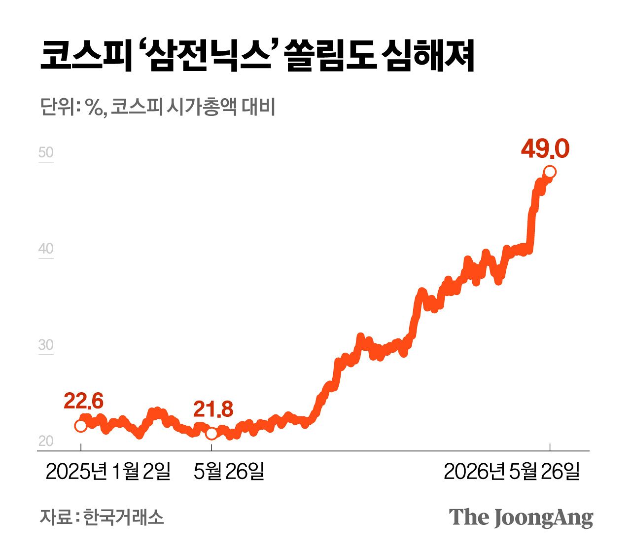 정근영 디자이너
