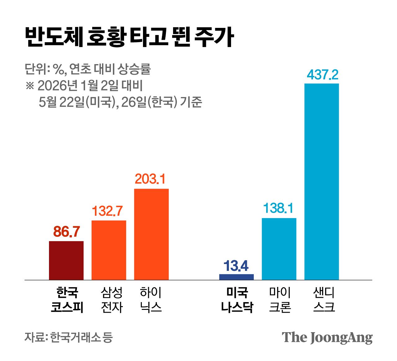 정근영 디자이너