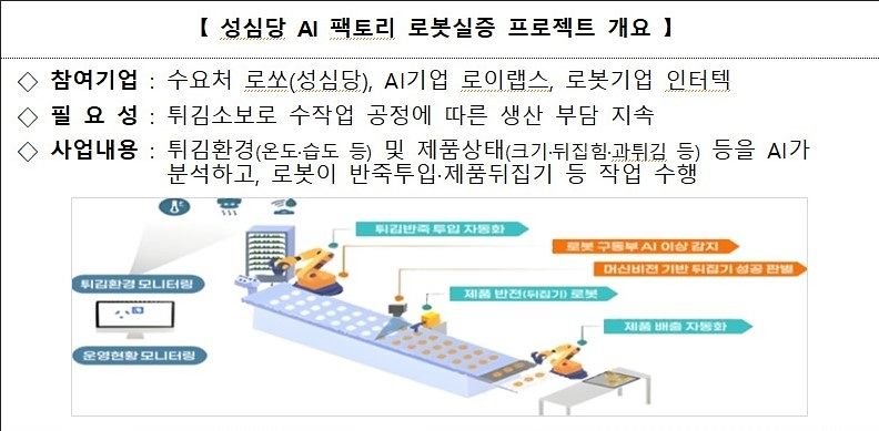 성심당 AI 팩토리 로봇 실증 프로젝트 개요. 산업통상부 제공