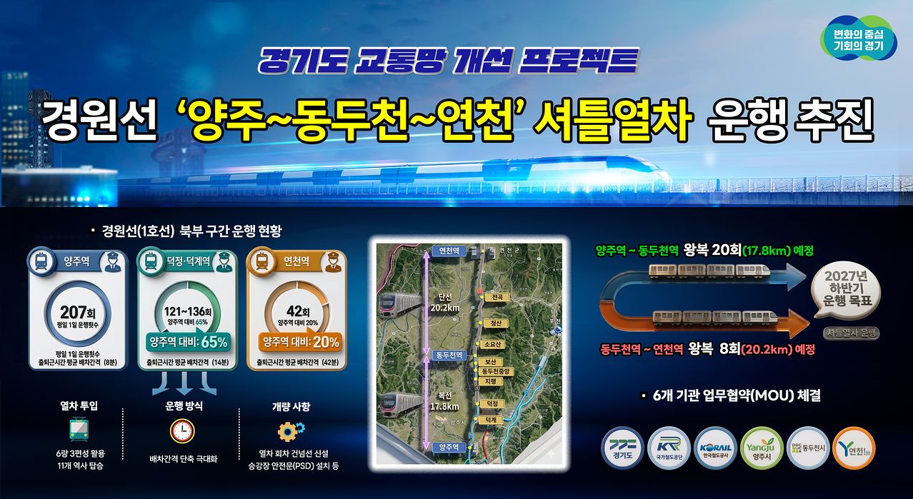 경기도 교통망 개선 프로젝트. 그래픽 경기도
