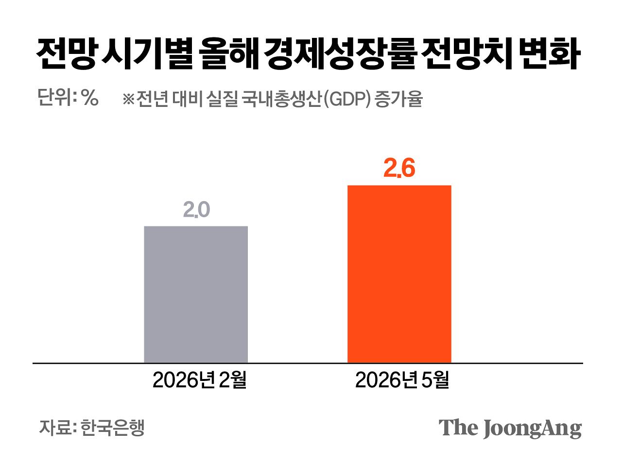 김경진 기자