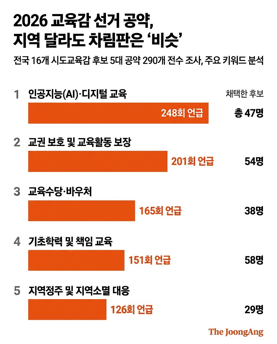 그래픽 교육감 공약 