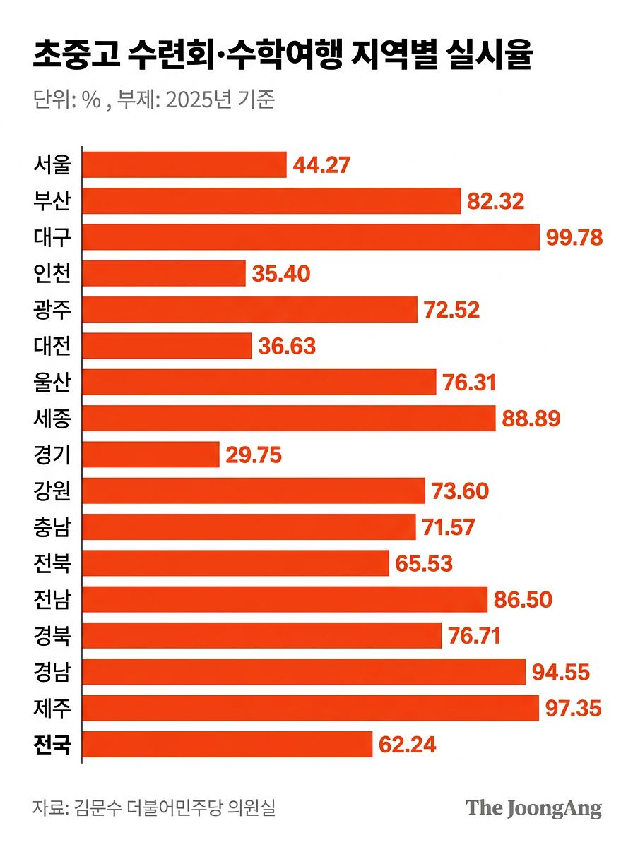 자료 김문수 더불어민주당 의원실