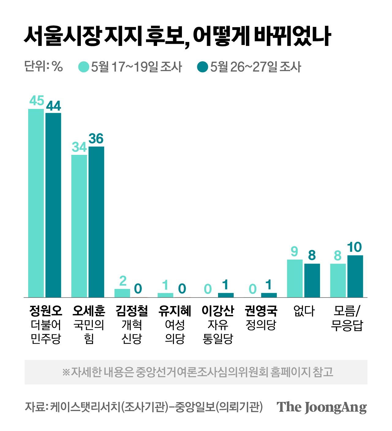 차준홍 기자