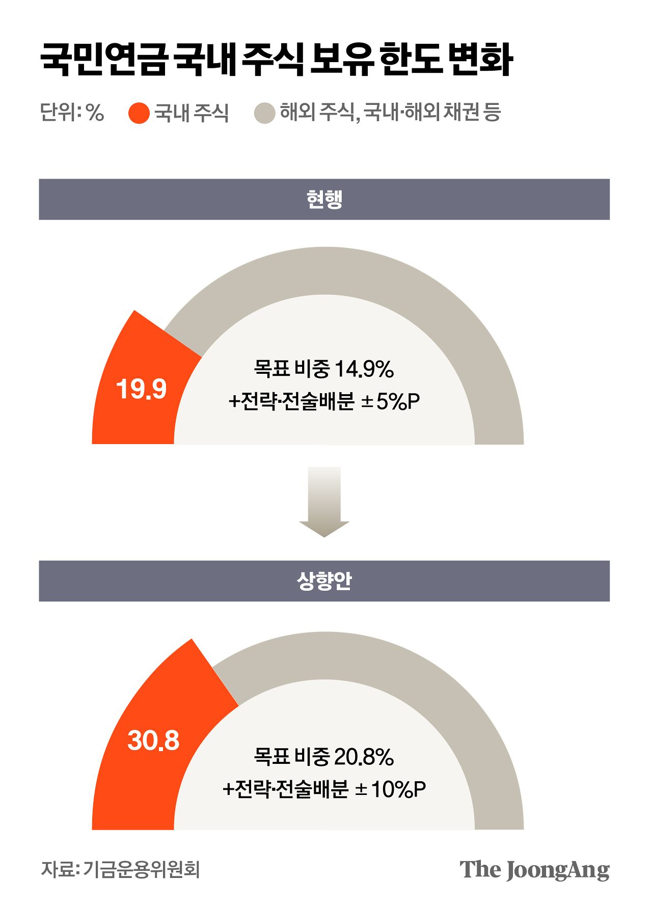 김영희 디자이너
