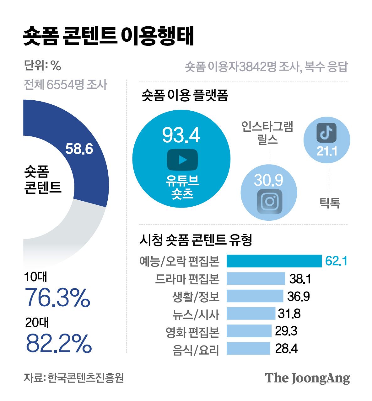 정근영 디자이너