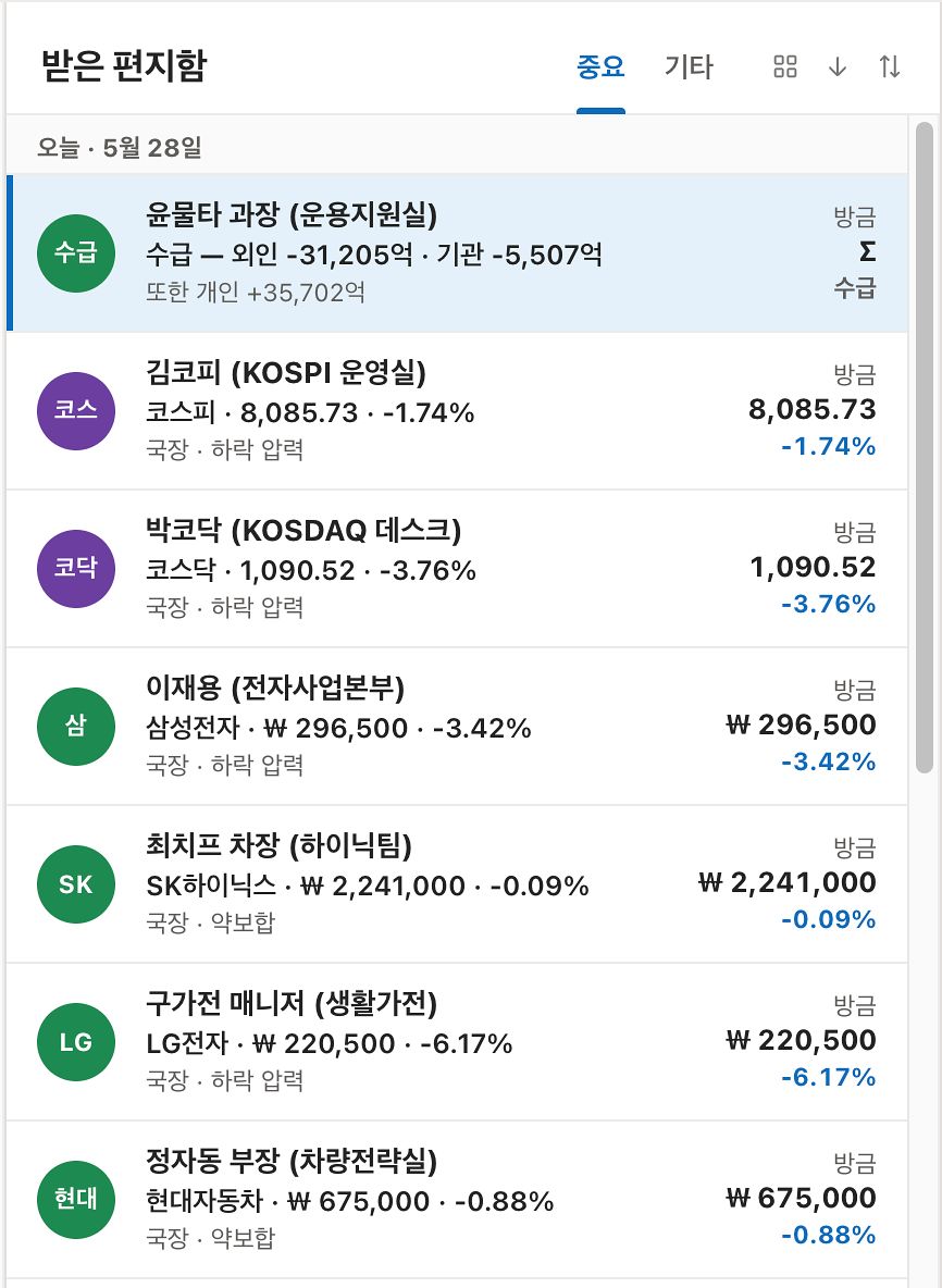 메일함처럼 위장한 아웃룩(Outlook) 버전도 있다. '이재용(전자사업본부)' '최지프 차장(하이닉팀)'에게서 온 메일을 열면 각각 삼성전자와 SK하이닉스의 실시간 주가를 확인할 수 있다. 사진 '엑셀 코스피' 홈페이지 캡처
