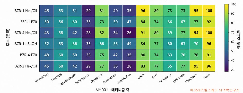 MH001 연구 논문 [사진 메모리즈헬스케어]