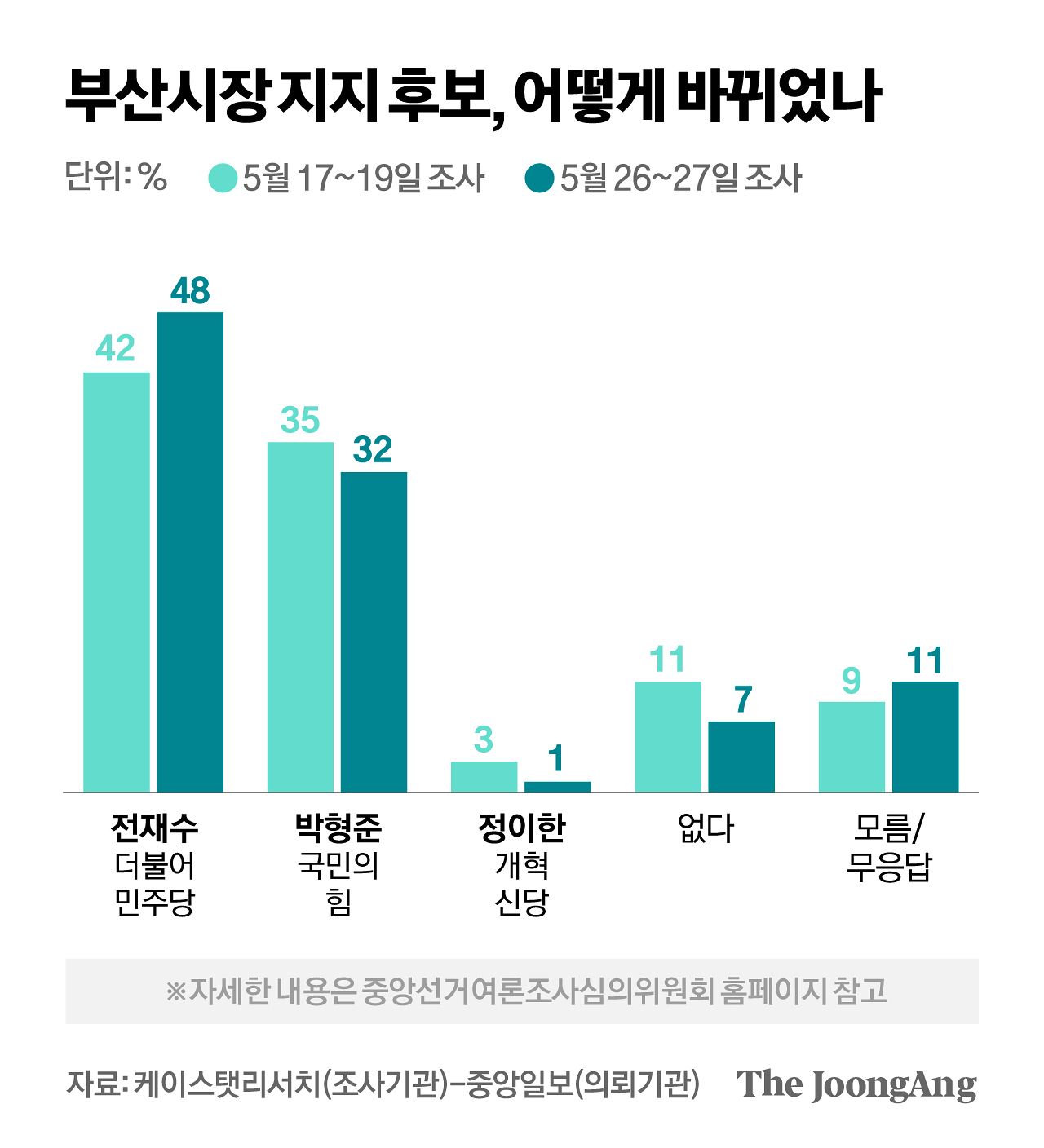 차준홍 기자
