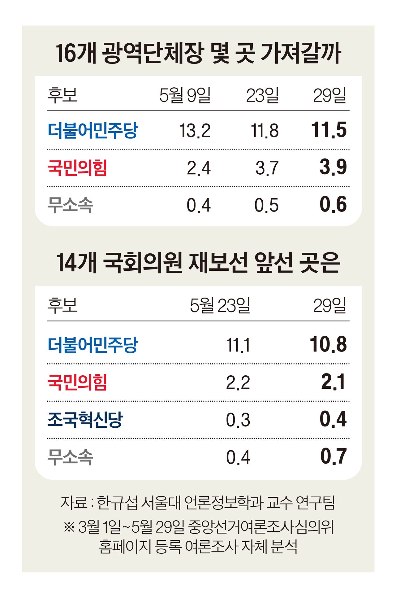 그래픽=이현민 기자