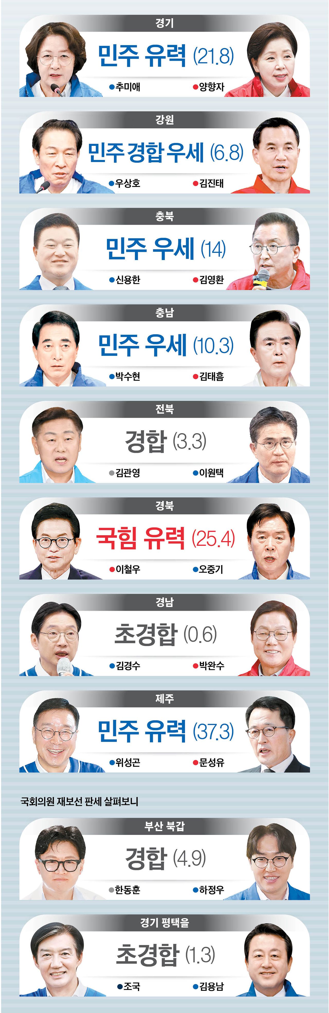 그래픽=남미가 기자