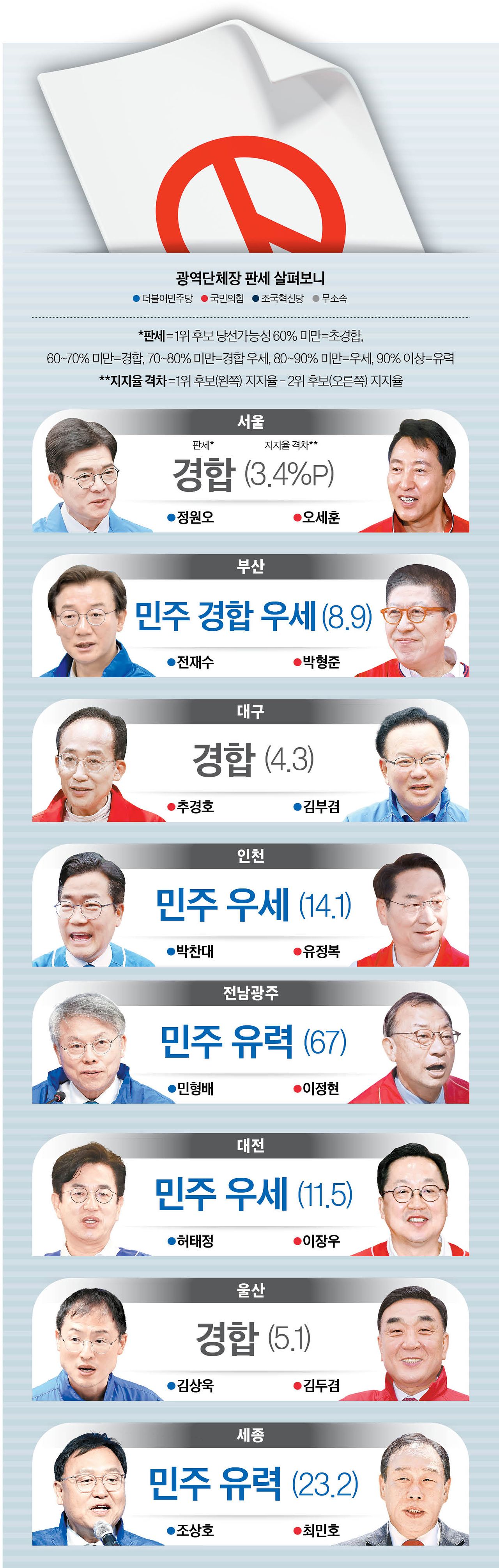 그래픽=남미가 기자