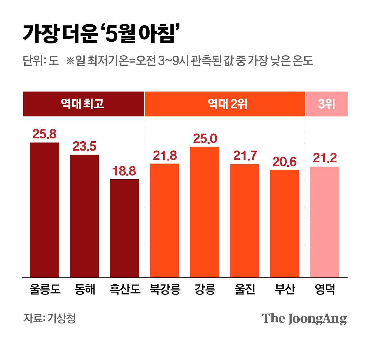 차준홍 기자