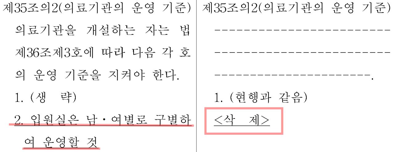 지난 27일 복지부가 입법예고한 의료법 시행규칙 개정령안. 입원실의 남여 구별 의무를 삭제한다는 내용이 담겼다. 