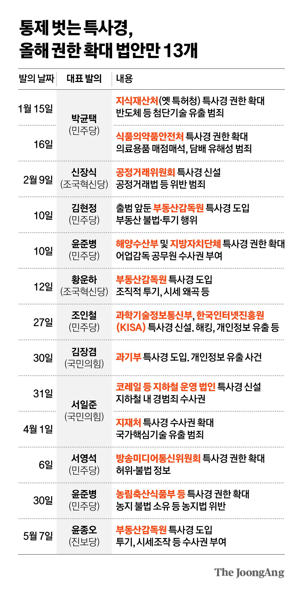김영희 디자이너