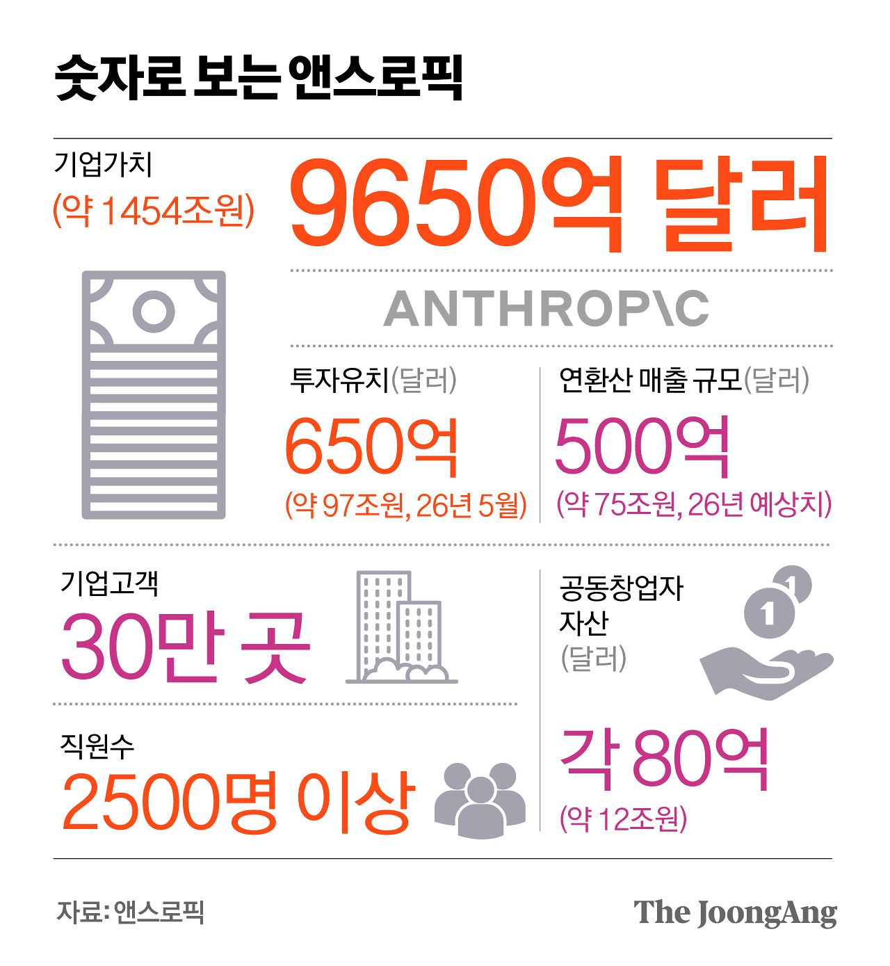 정근영 디자이너