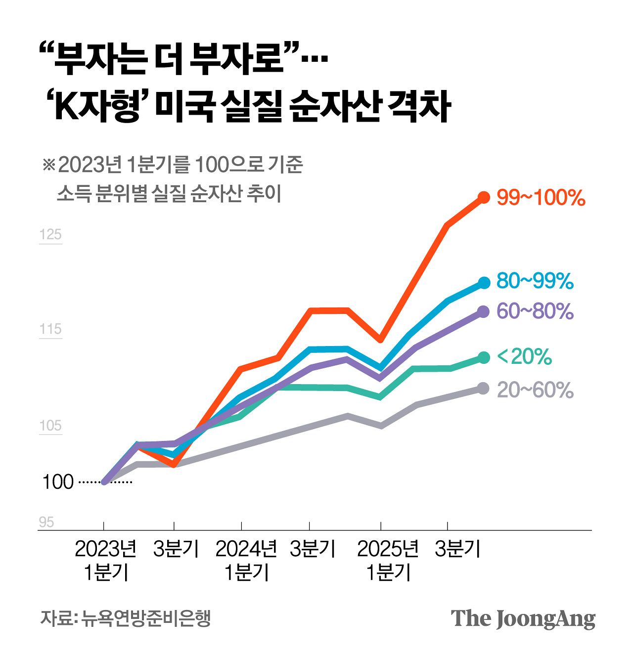 정근영 디자이너