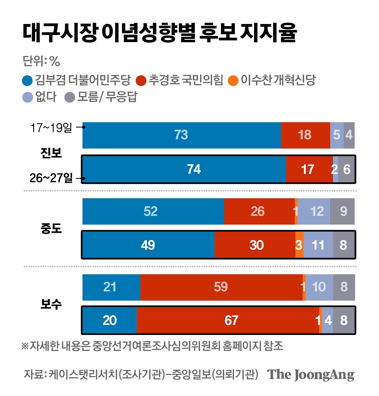 김경진 기자