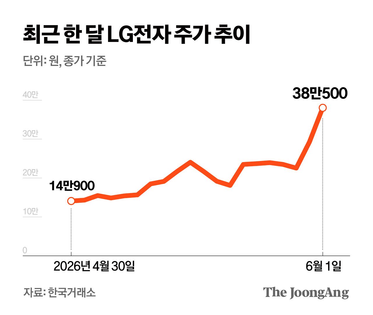 김영옥 기자