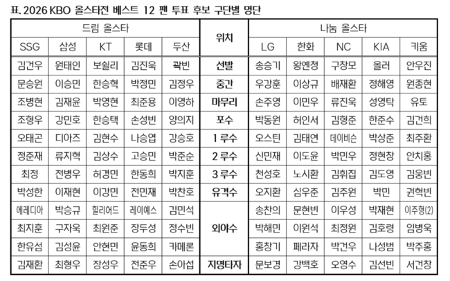 [사진]OSEN DB.