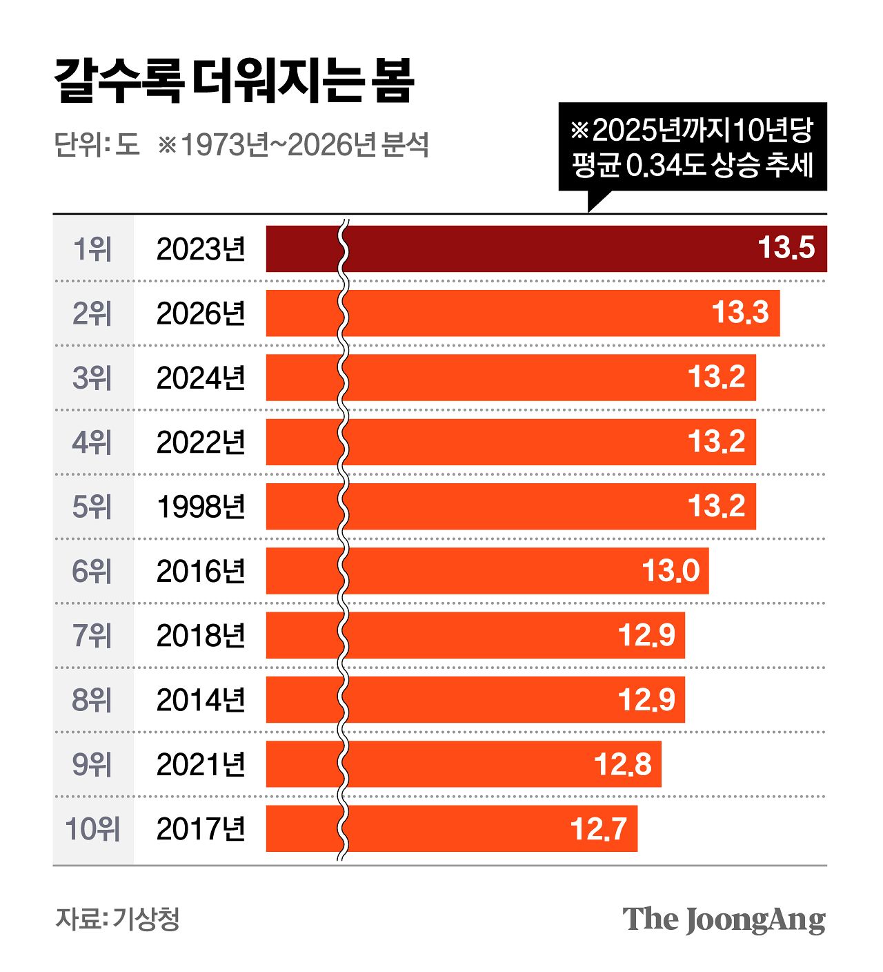 차준홍 기자