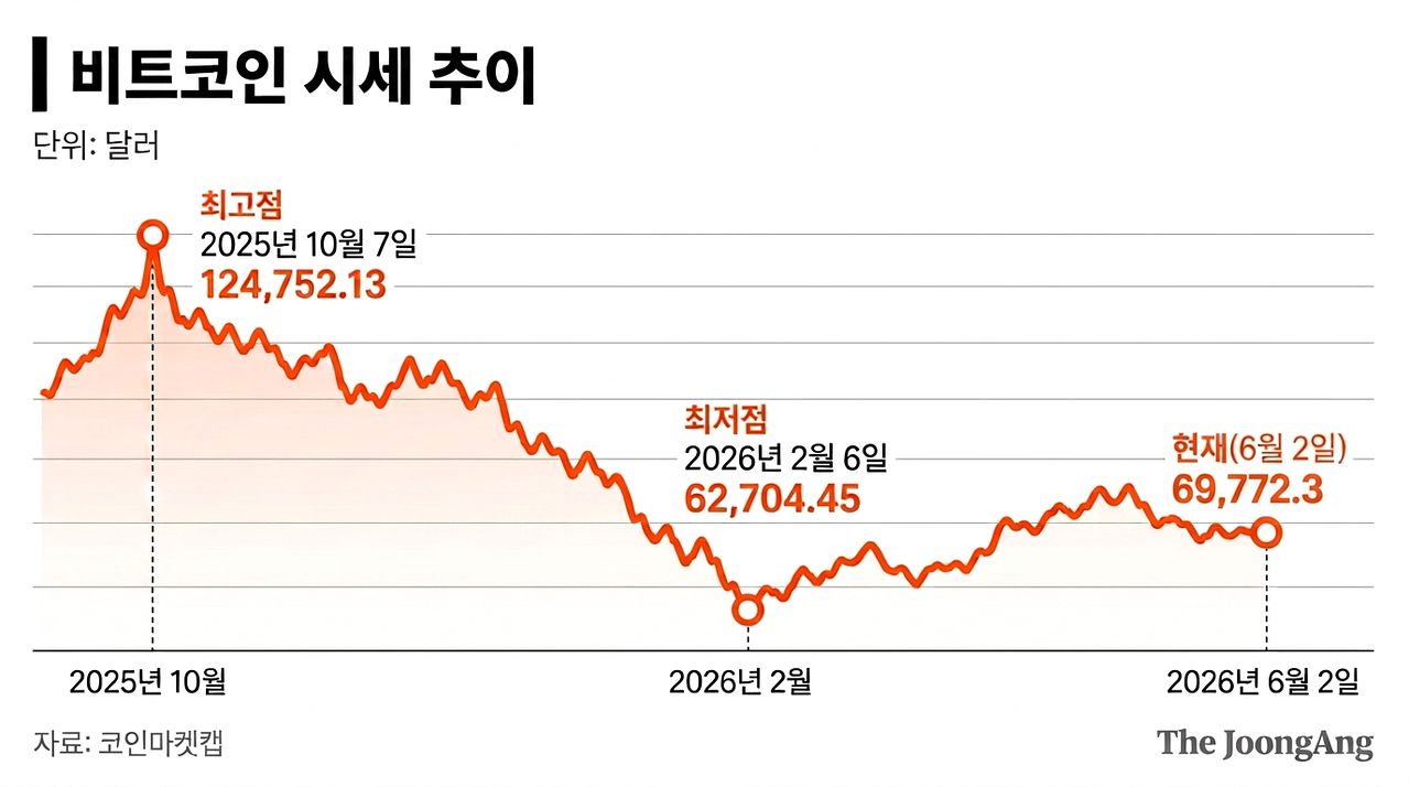 비트코인 시세 추이