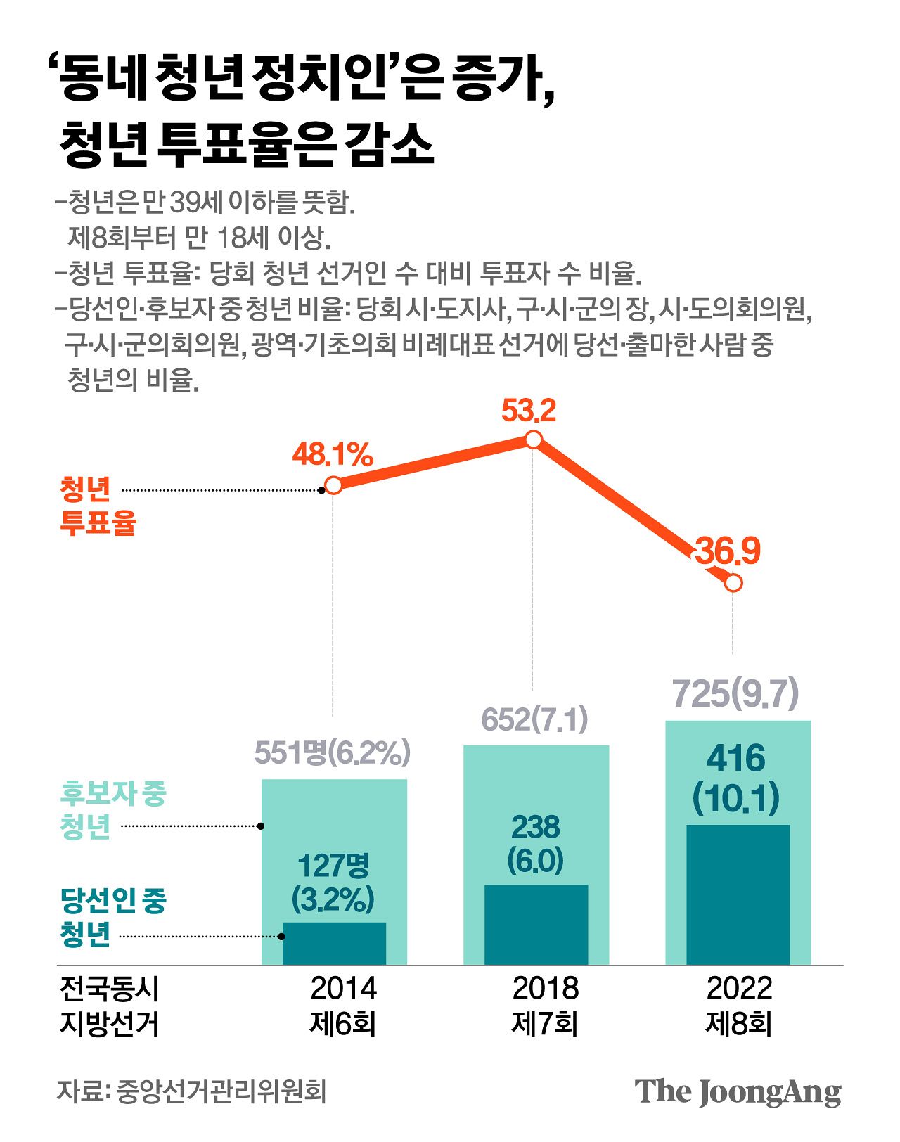             김경진 기자