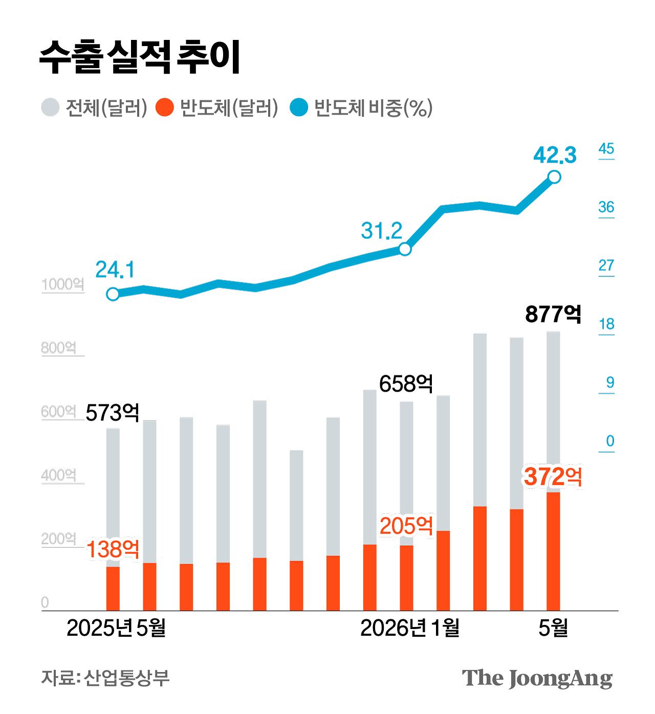 김지윤 기자