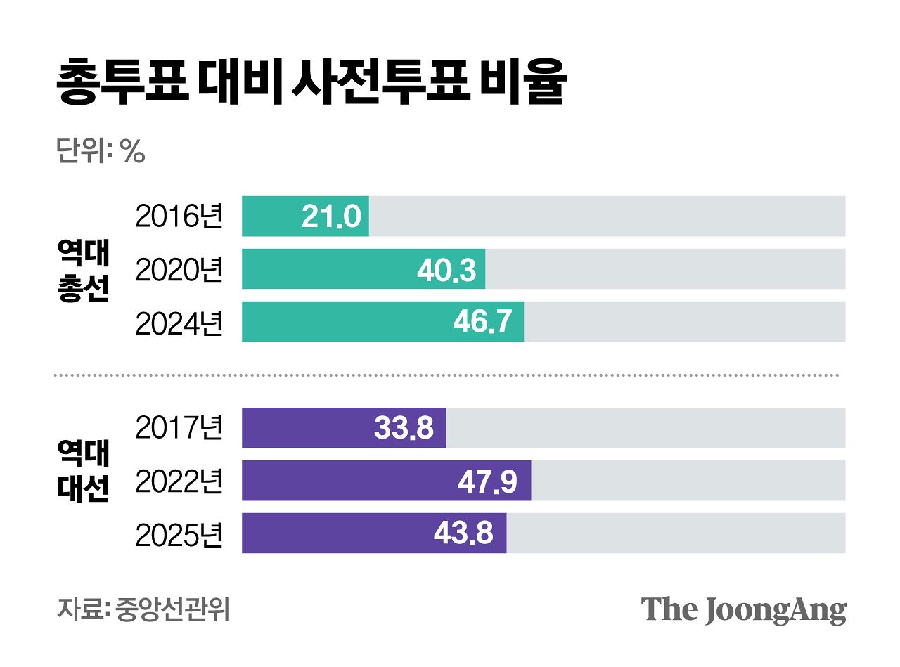 정근영 디자이너