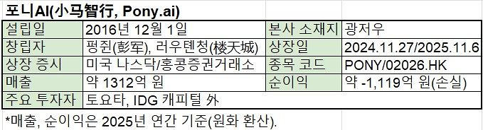 포니AI 기업개요. 차이나랩