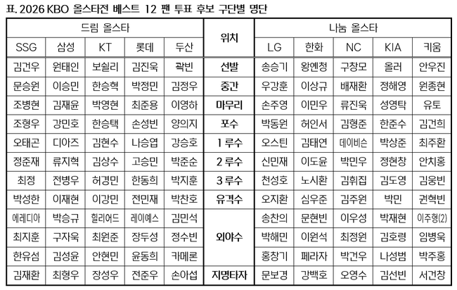 [사진]OSEN DB.
