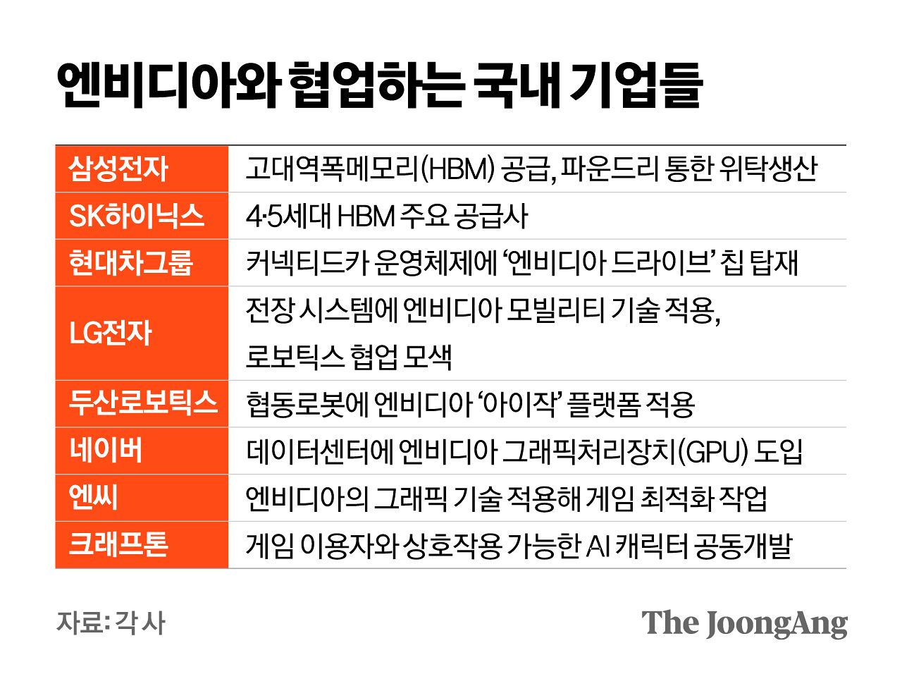 정근영 디자이너