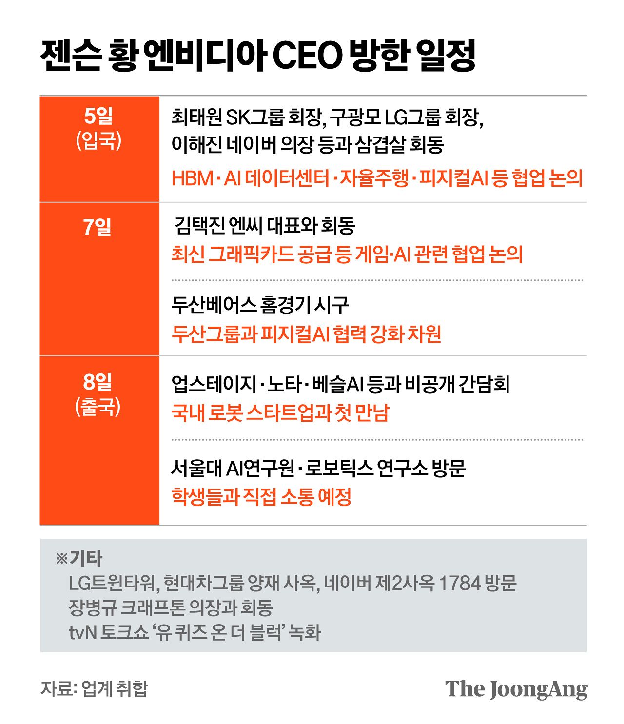 정근영 디자이너