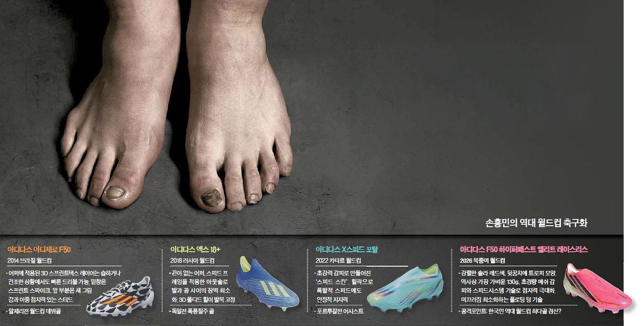 한국 축구대표팀을 이끄는 손흥민의 맨발 사진. 모양은 굽어 있고, 발톱은 빠져 검붉게 멍이 들었다. 남들 눈에는 흉하게 보일 수 있지만, 그간의 영광이 담긴 훈장이다. 아래 사진은 손흥민의 월드컵 축구화 모델. [사진 아디다스, 중앙포토]