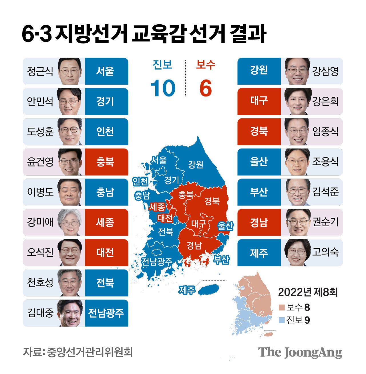 차준홍 기자