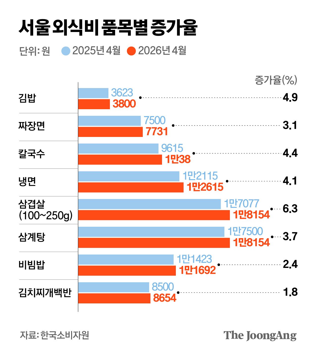박경민 기자