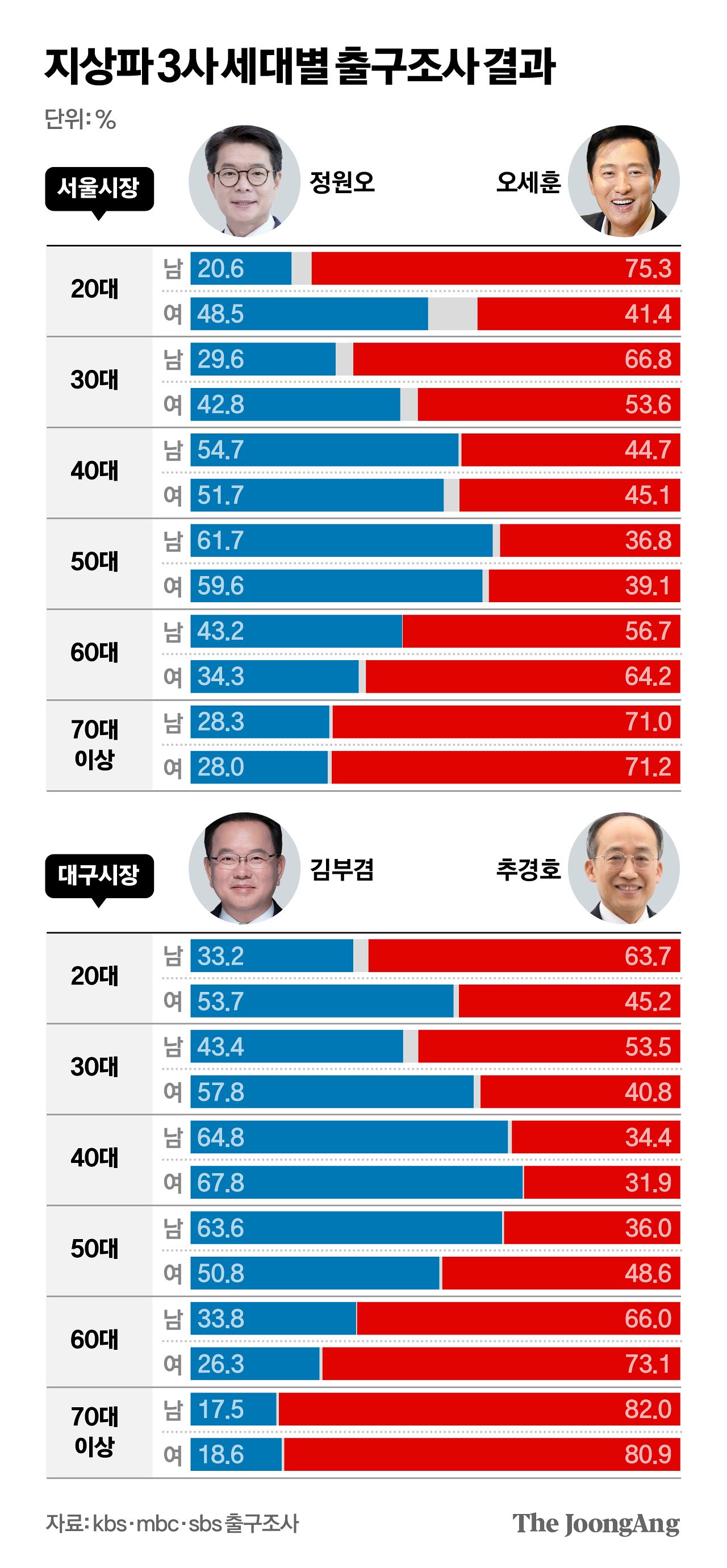 차준홍 기자