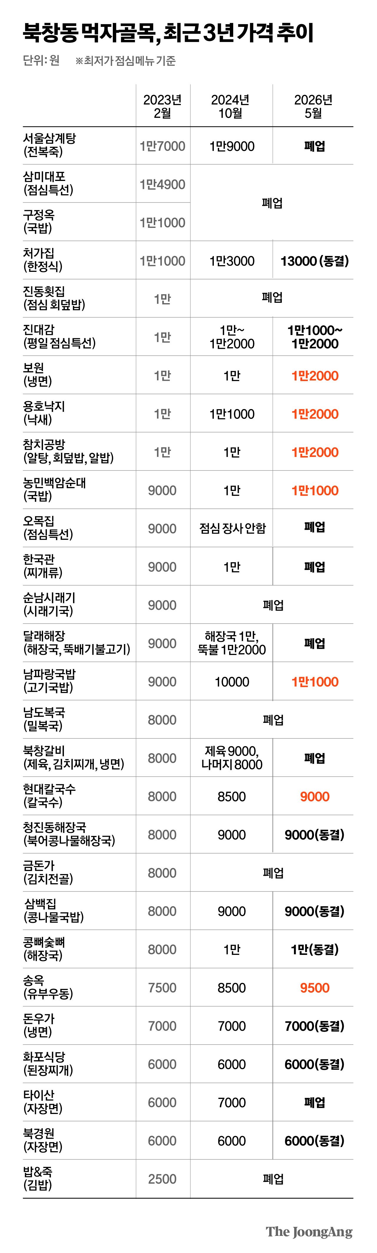 박경민 기자