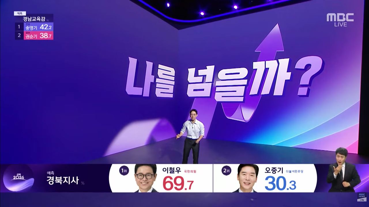 MBC 개표방송. 사진 MBC 화면 캡처