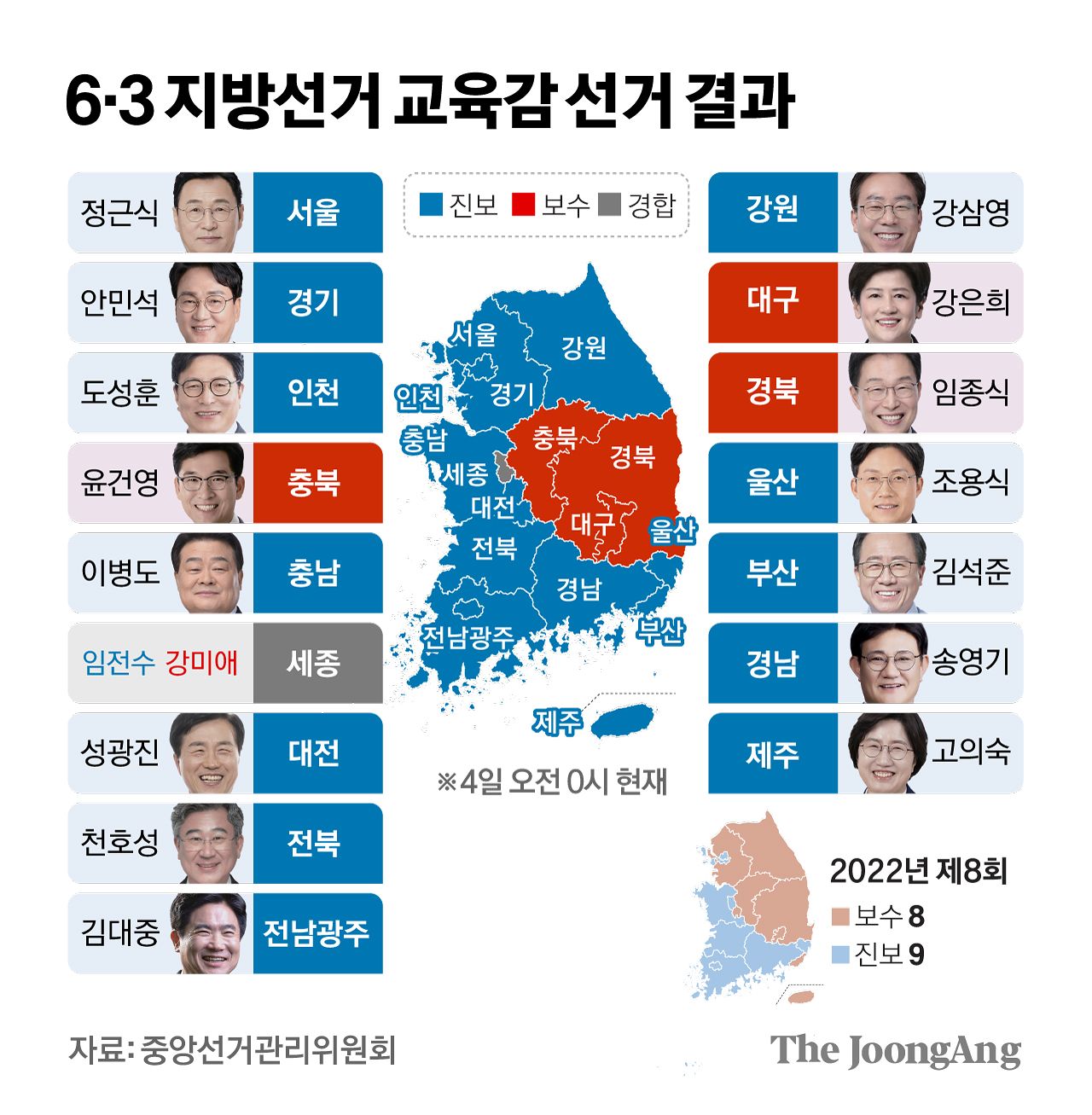 차준홍 기자
