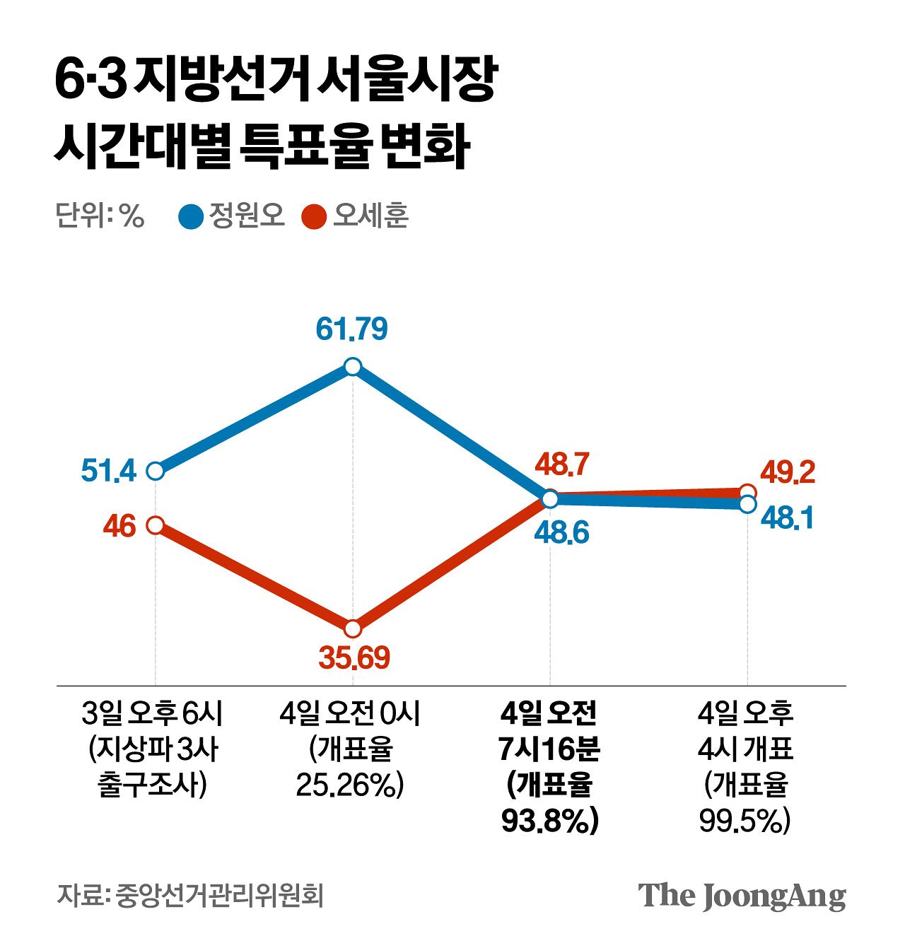 박경민 기자